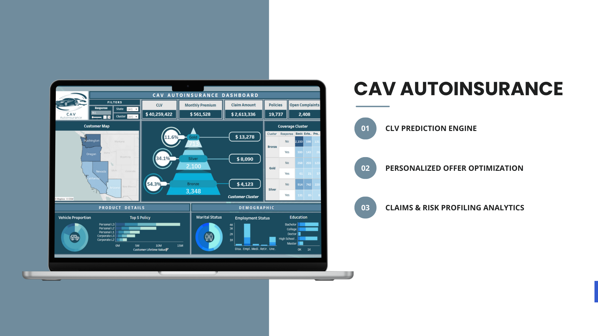 CAV Autoinsurance
